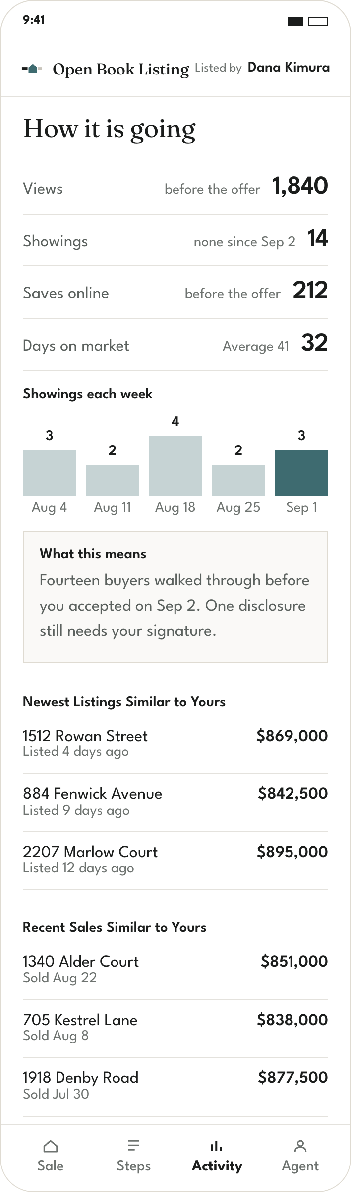 Showing activity and buyer interest summary
